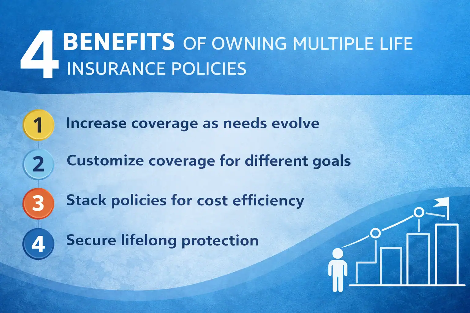 Infographic of benefits of having insurance policies answering can you have multiple life insurance policies