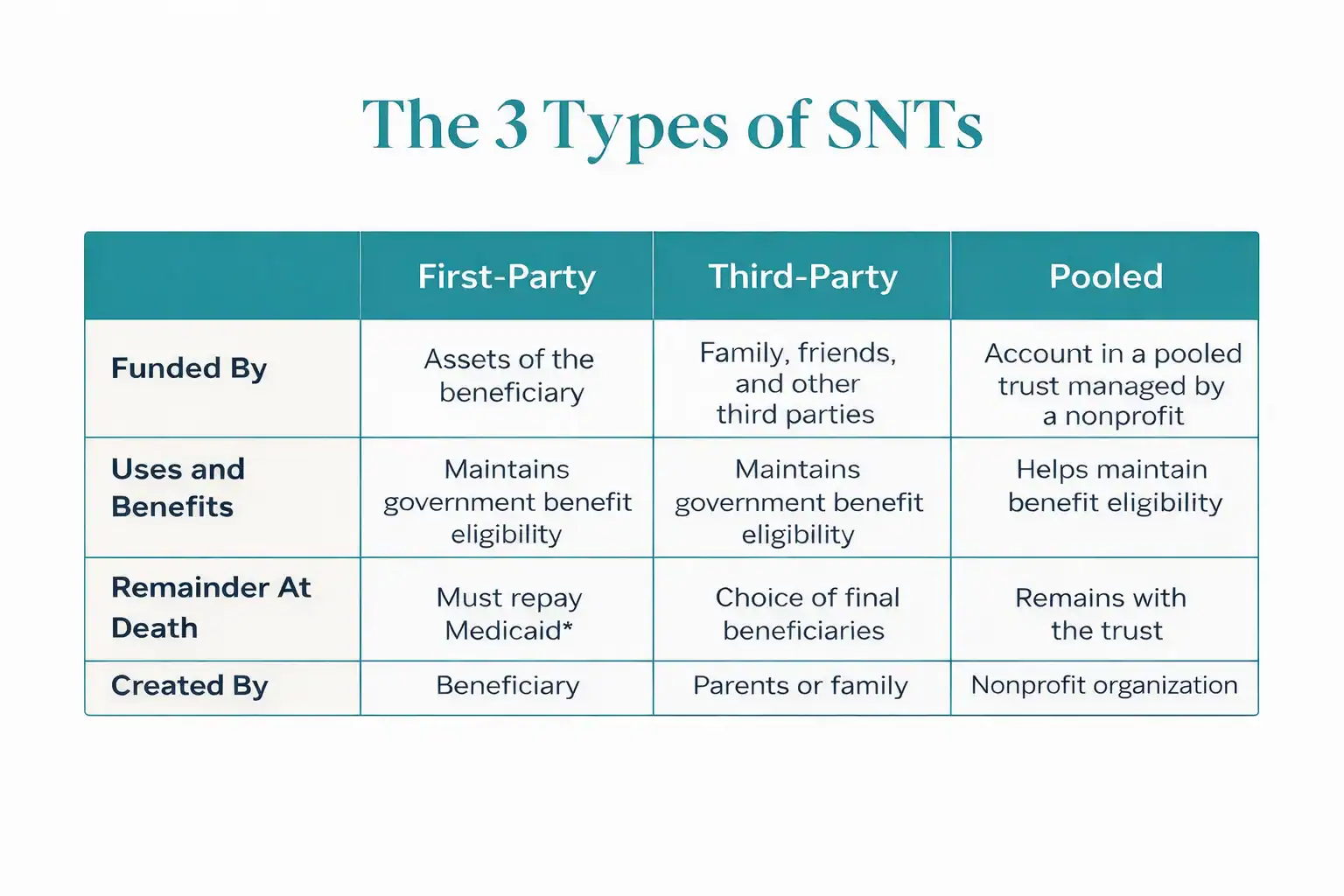 Image of meaning of SNT comparison chart showing 3 types First-Party Third Party, and Pooled Image of meaning of SNT comparison chart showing 3 types First-Party Third Party, and Pooled